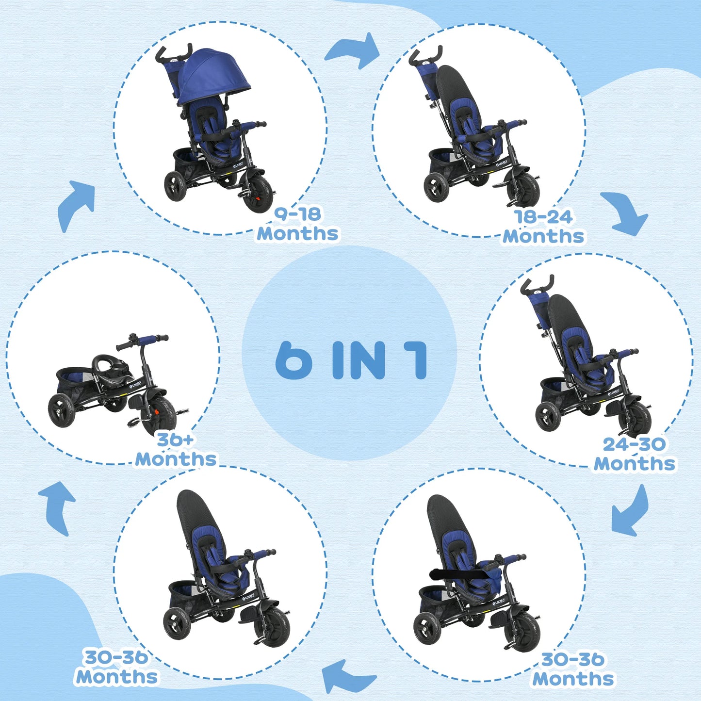 All in One Tricycle Stroller